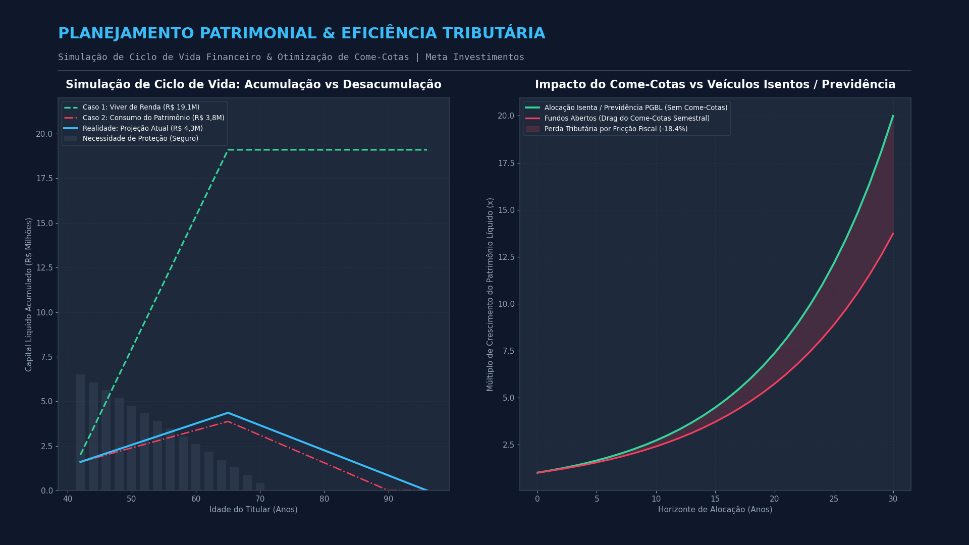 Ferramenta de Planejamento Patrimonial e Eficiência Tributária